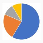 BADEMA PARTENAIRE World of Statistics